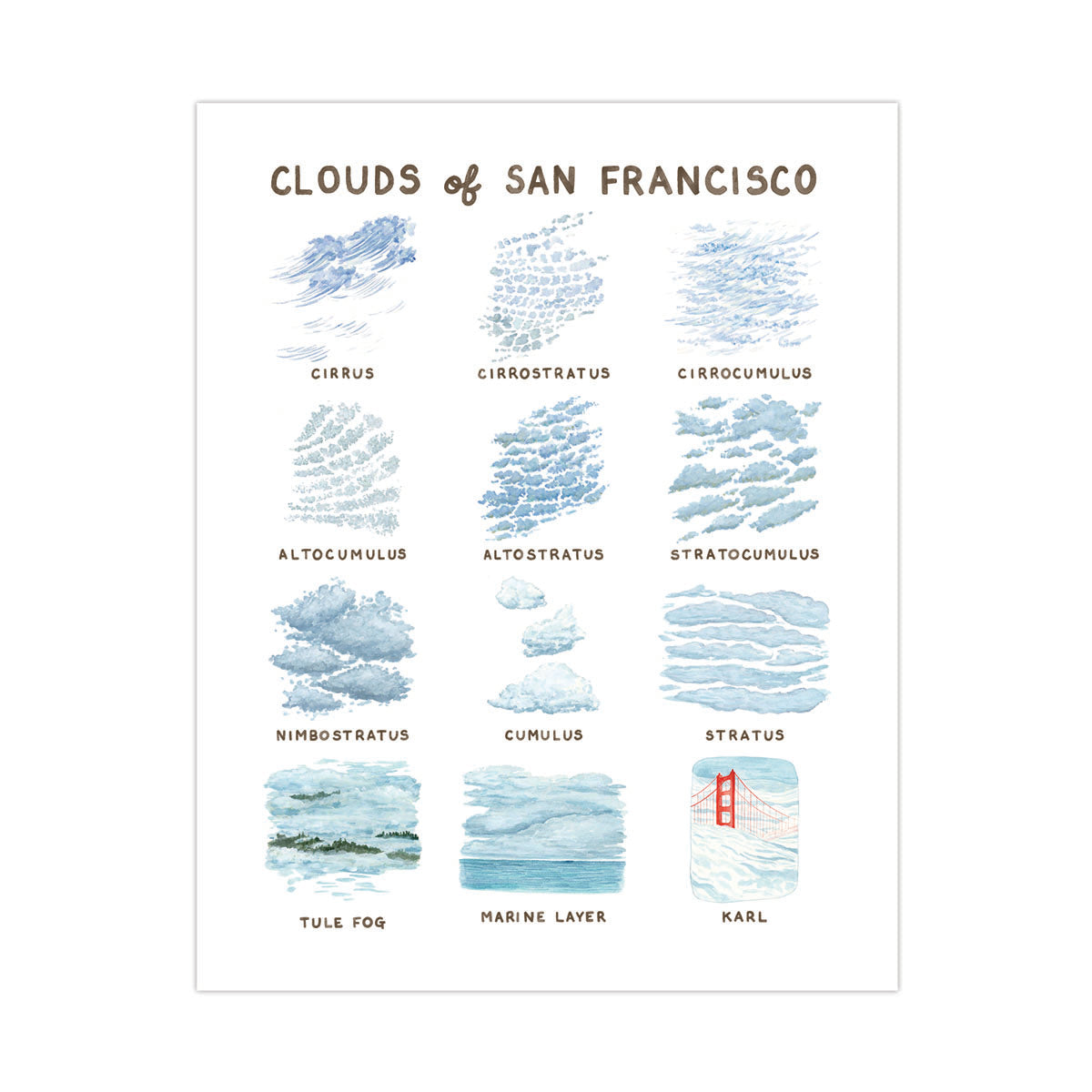 San Francisco Clouds Art Print featuring watercolor illustrations of various cloud types with scientific names, designed by Seattle artist Brigida Swanson.