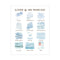 San Francisco Clouds Art Print featuring watercolor illustrations of various cloud types with scientific names, designed by Seattle artist Brigida Swanson.