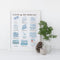 San Francisco Clouds Art Print displayed with a pine cone and candle, featuring watercolor illustrations of clouds with scientific names. Frame not included.